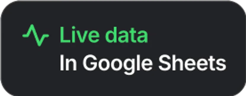 Live Amazon data