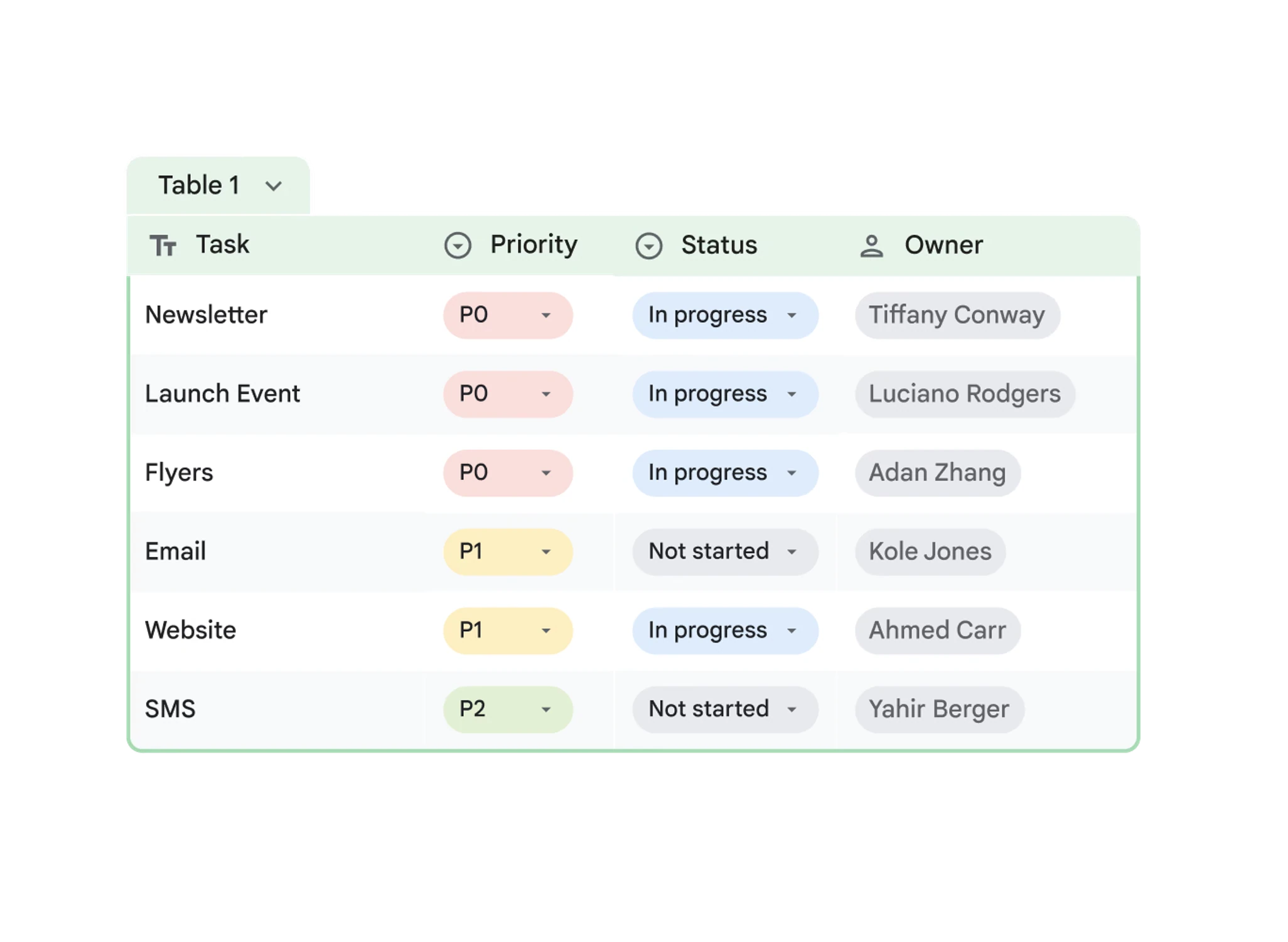 Non-destructive spreadsheet syncing