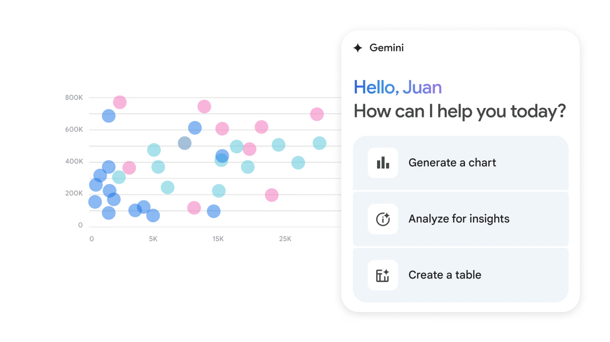 Use AI with live Amazon data in Google Sheets